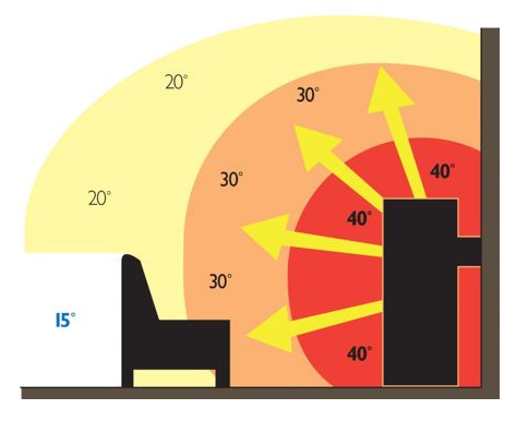 How To Choose Your Wood Heater 